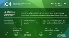 Sentimen Rekrutmen Menguat di Asia Pasifik dan Timur Tengah, NEO Capai +33% pada Triwulan IV-2026: Survei ManpowerGroup