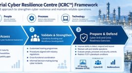 Yokogawa Luncurkan Industrial Cyber Resilience Center, Perkuat Kesiapan “OT Cyber” di Asia Tenggara