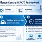 Yokogawa Luncurkan Industrial Cyber Resilience Center, Perkuat Kesiapan “OT Cyber” di Asia Tenggara